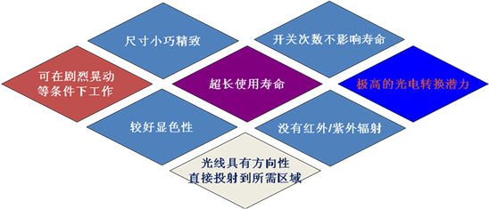 產品優勢分析圖